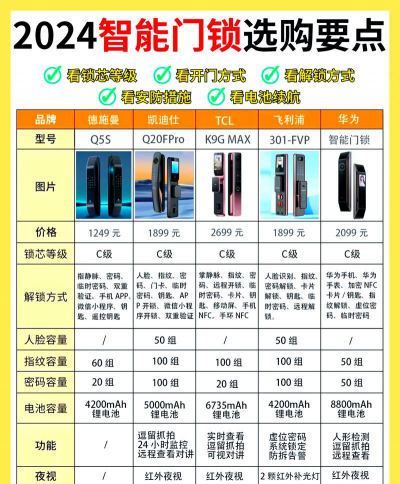 2024年专业智能锁厂家排名