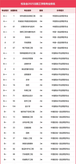 沈阳哪些大学有哪些专业