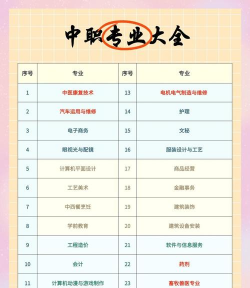 嘉善中专专业有哪些