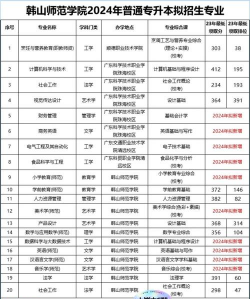 2024年师范上面有啥专业啊女生