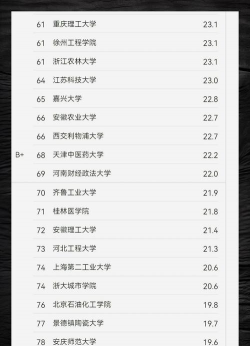 2024年统计数字专业排名