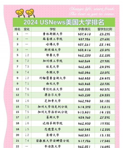 2024年美国大学专业排名管理