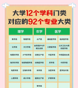 大学英才班有哪些专业