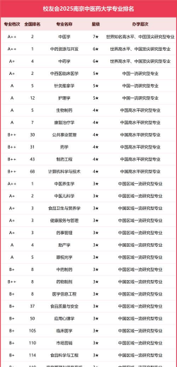 中医专业职校有哪些大学