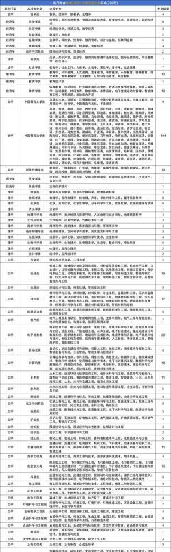 大学物化生专业有哪些