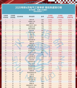 今年考研各专业热度排名