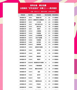 2024年贵州大学政治类专业排名