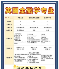 国外什么大学有金融专业