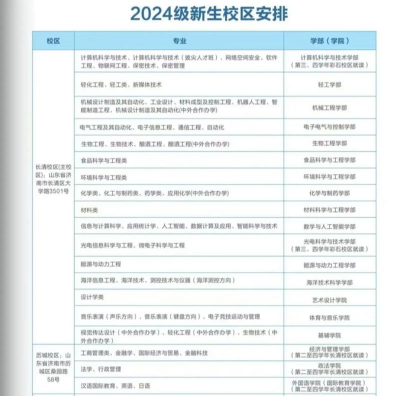 怎么选大学寝室好的专业