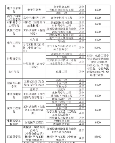 2024考好大专要学什么专业好