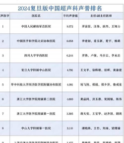 超声专业的大学排名