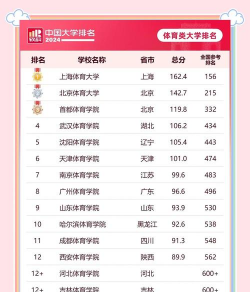 2024体育专业的大学推荐排名