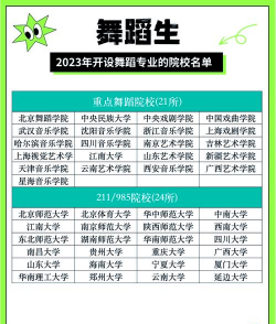 2024成都舞蹈专业的学校排名