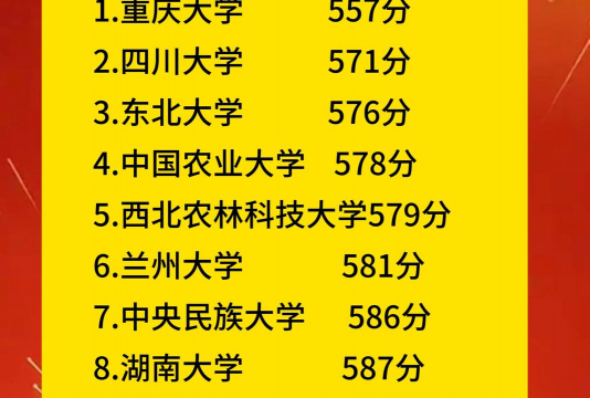 好大学需要考多少分能上