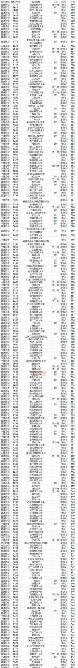 大学考试最低多少分录取