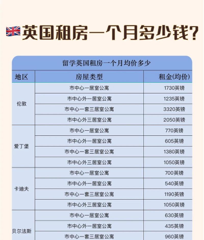 延边大学外面租房多少钱