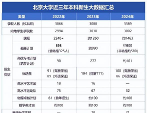 在北京有多少人上大学