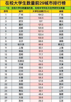 有多少大学是在校生的