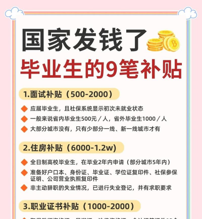 湘潭市大学生有多少补贴