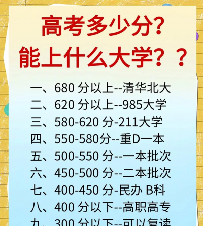 大学的学分是多少到多少
