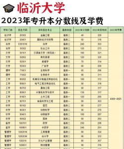 临沂大学学分多少