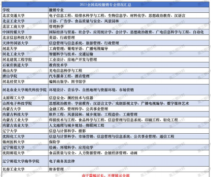 全国有多少大学撤并