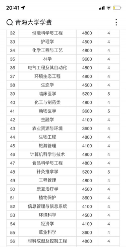 青海大学收费标准多少