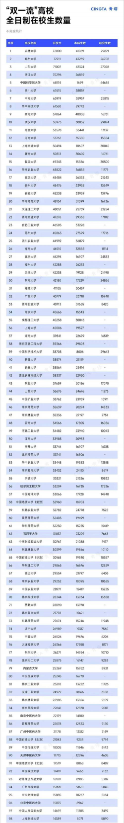 大学中有多少院系学生