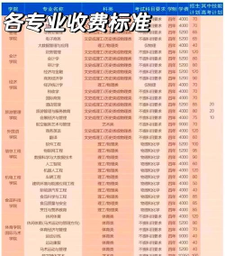 2026武汉商学院中德合作办学3+1经济与金融专业介绍