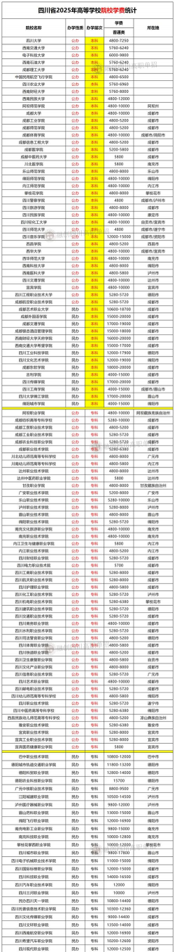 绵阳财经大学收费多少