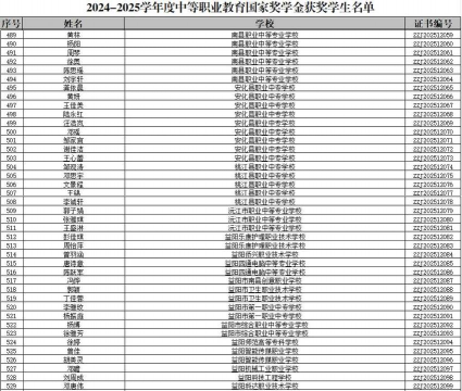 益阳大学生奖金多少