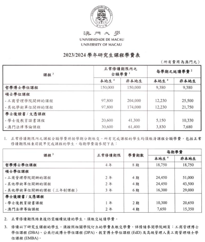 澳门大学读博士费用多少