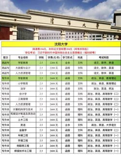 沈阳上大学多少钱