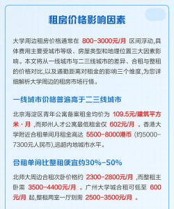 大学周边租房多少钱