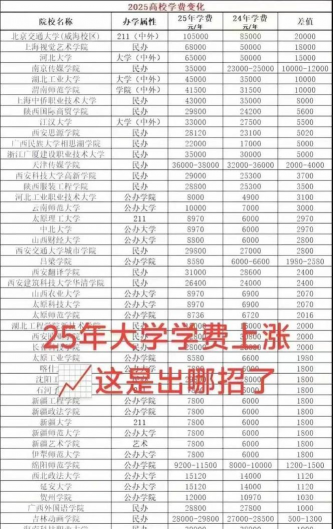 徐州上大学多少钱