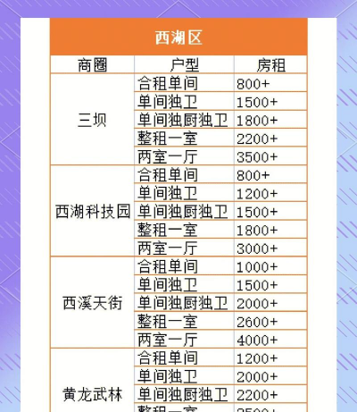 西湖大学房租多少钱