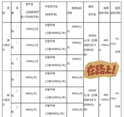 川大学硕补助奖学金多少