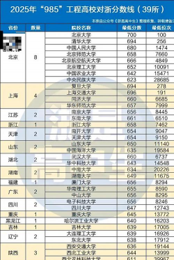 考到省外大学要多少分