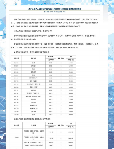 大学国贸学费多少合适呢