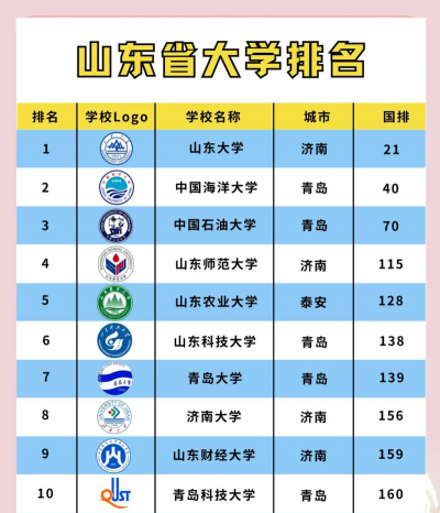 莒县大学好的有多少