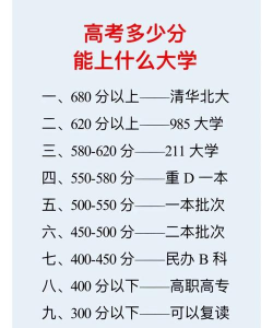 考大学平常分数是多少