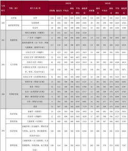 深圳读大学要多少分