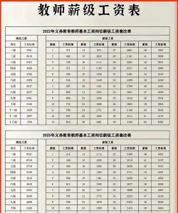 集美大学教师工资多少