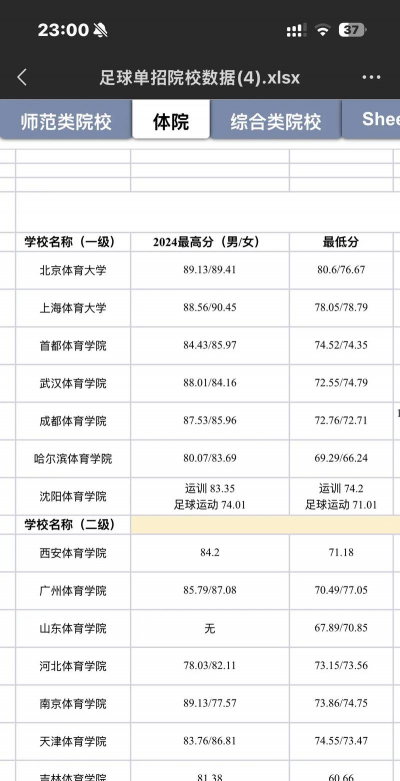 大学足球课多少分能上