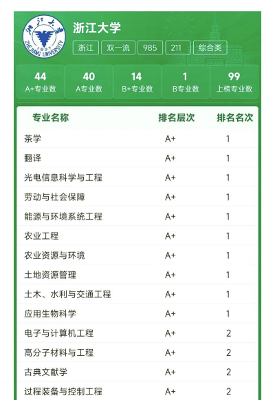 浙江建筑大学有多少专业