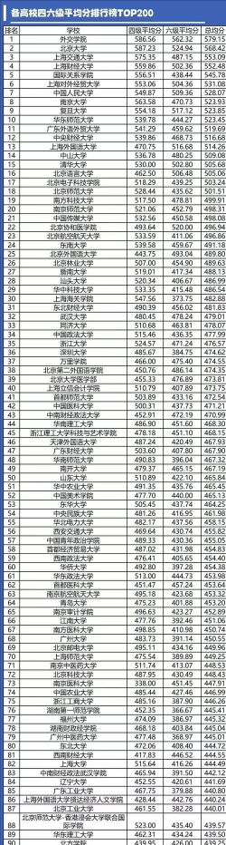 大学平均分多少算还行
