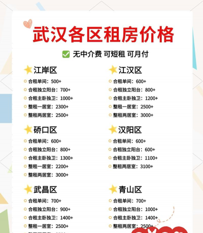 江汉大学租房价多少