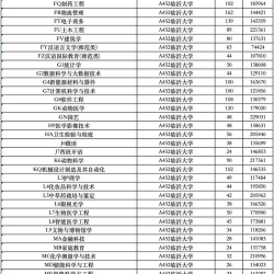 临沂大学多少分才能录取