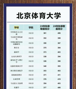 北京体育大学多少分可进