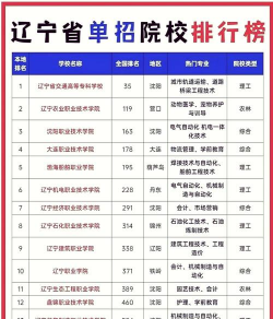 沈阳有多少家技校大学